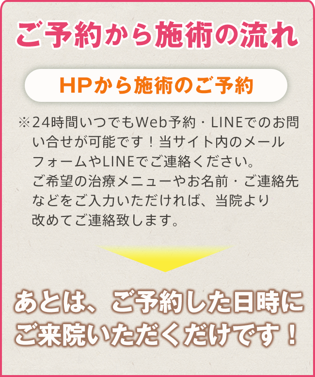 施術ご予約の流れ